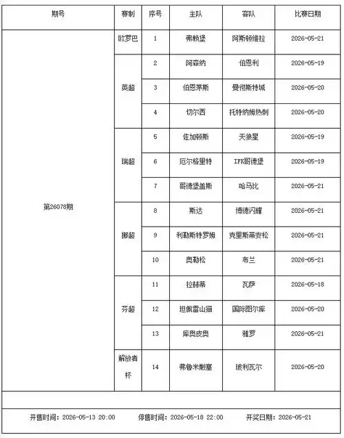 欧洲足坛暗流涌动:五大联赛夏窗未开,重磅转会传闻已满天飞