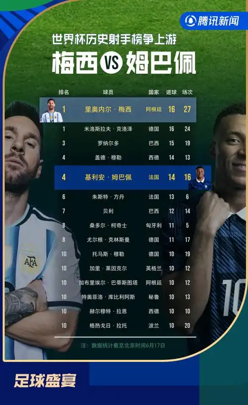 30+10大三双轰炸季后赛!詹姆斯里程碑夜比肩历史第一