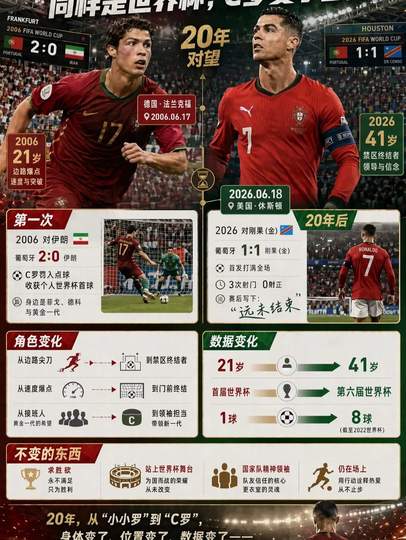 C罗20年世界杯生涯进化论:从里斯本少年到利雅得传奇的转会密码