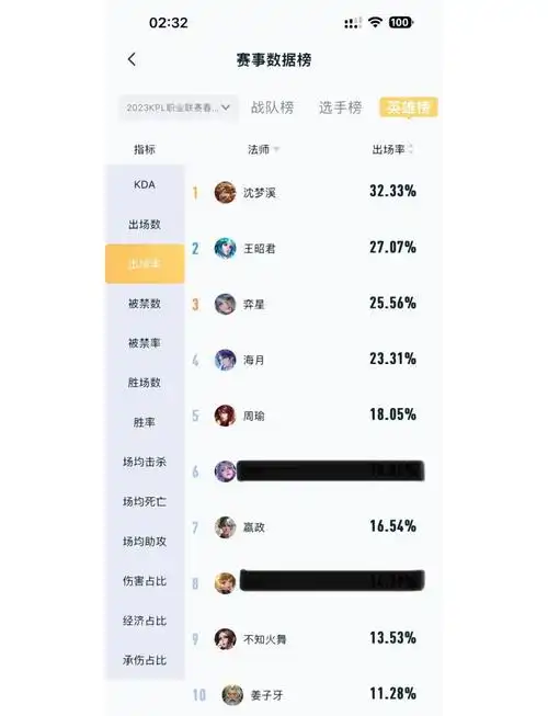 数据炸裂!NBA季后赛突袭战法重现,效率之王成胜负手
