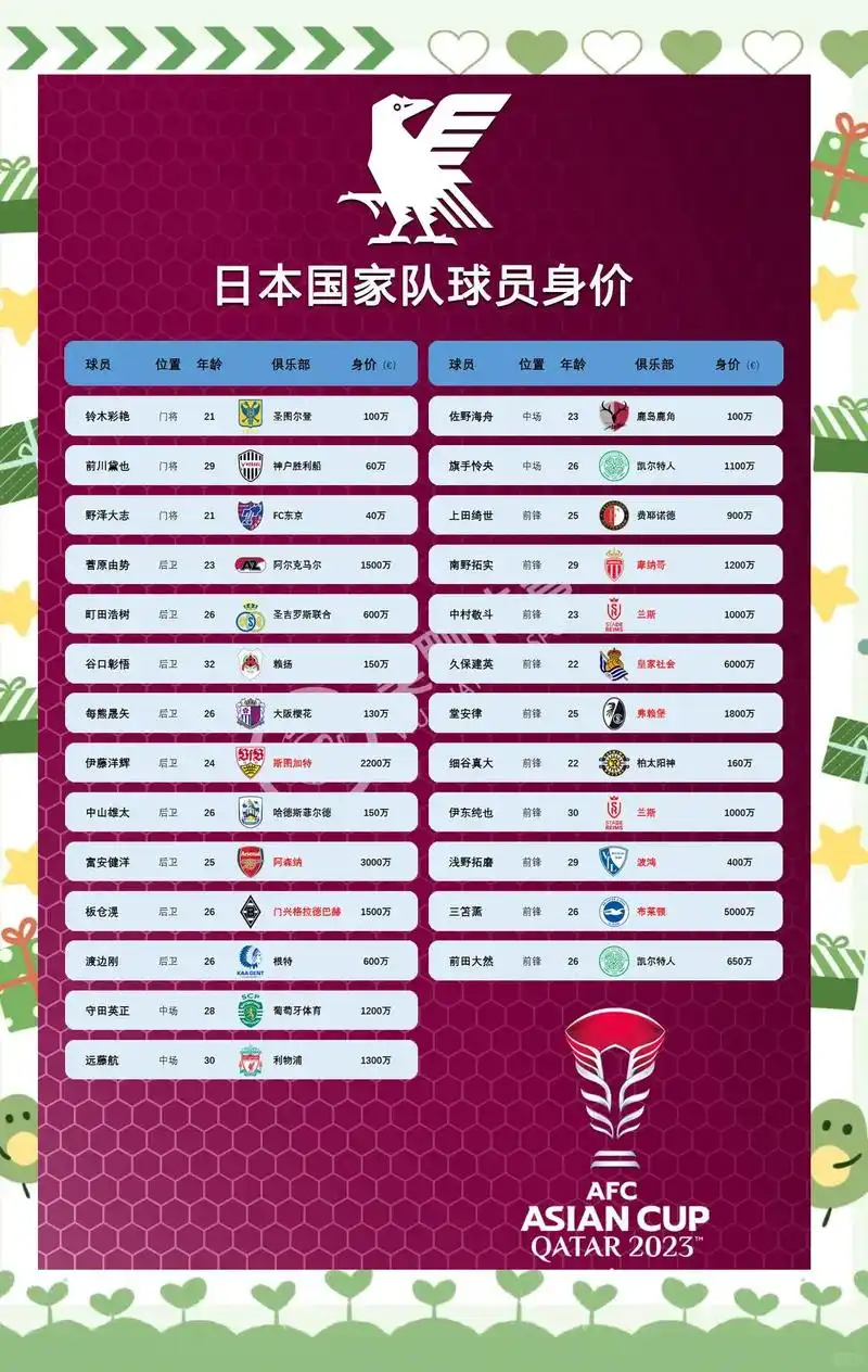 世界杯第10日看点:日本足球千场里程碑,中国军团多线出击迎硬仗