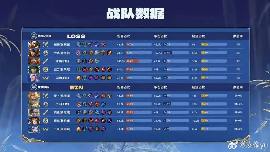英超第15轮焦点战：利物浦主场3-1逆转阿森纳，萨拉赫独造两球