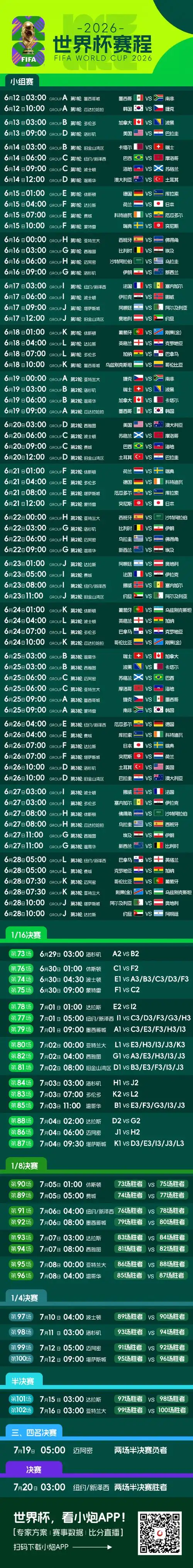 世界杯正式定档2026！美加墨48强赛程长图曝光，转会市场风云再起